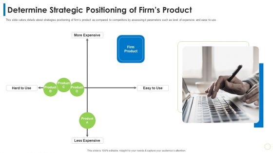 Pitch Deck PPT For Commodity Determine Strategic Positioning Of Firms Product Ppt Infographic Template Styles PDF