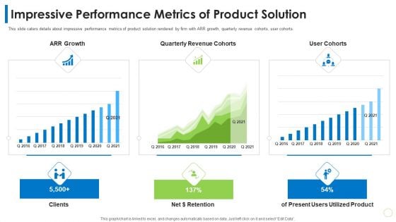 Pitch Deck PPT For Commodity Impressive Performance Metrics Of Product Solution Ppt Gallery Vector PDF