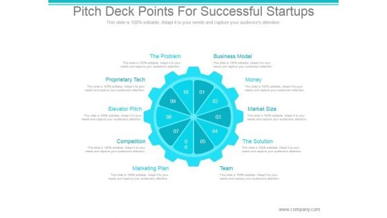 Pitch Deck Points For Successful Startups Ppt PowerPoint Presentation Background Image