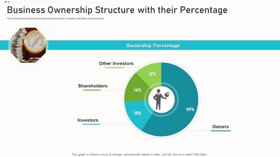 Pitch Deck Ppt Raise Funding Corporate Investors Business Ownership Structure With Their Percentage Summary PDF