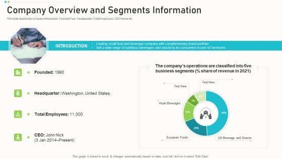 Pitch Deck Ppt Raise Funding Corporate Investors Company Overview And Segments Information Background PDF