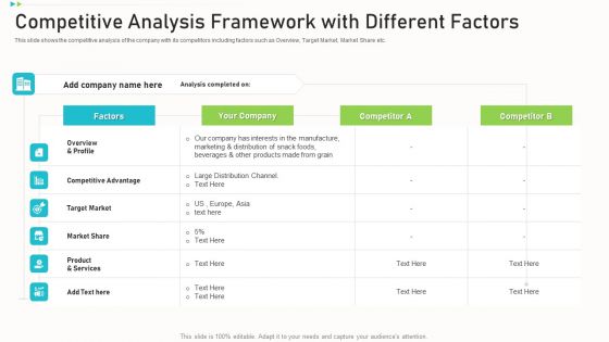 Pitch Deck Ppt Raise Funding Corporate Investors Competitive Analysis Framework With Different Factors Rules PDF