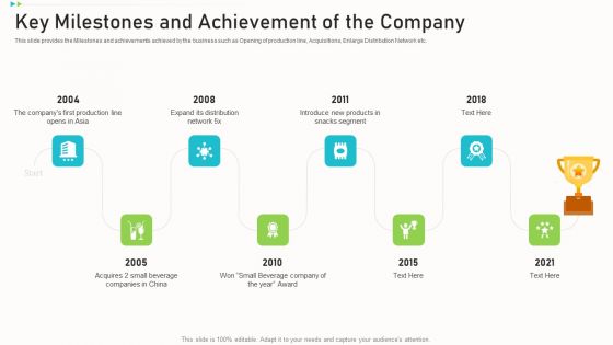Pitch Deck Ppt Raise Funding Corporate Investors Key Milestones And Achievement Of The Company Formats PDF Pitch Deck Ppt Raise Funding Corporate Investors Key Milestones And Achievement Of The Company Formats PDF