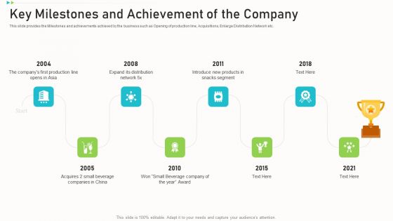 Pitch Deck Ppt Raise Funding Corporate Investors Key Milestones And Achievement Of The Company Formats PDF