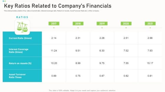 Pitch Deck Ppt Raise Funding Corporate Investors Key Ratios Related To Companys Financials Pictures PDF