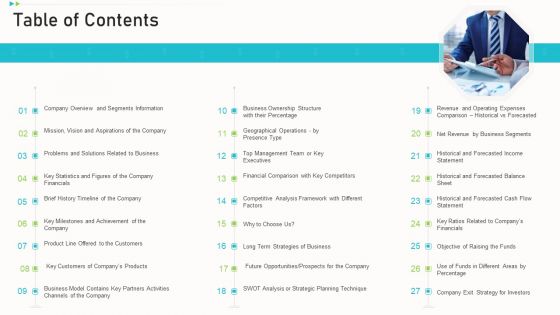 Pitch Deck Ppt Raise Funding Corporate Investors Table Of Contents Ppt Infographic Template Gridlines PDF