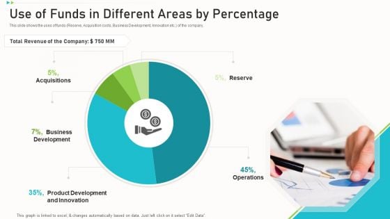 Pitch Deck Ppt Raise Funding Corporate Investors Use Of Funds In Different Areas By Percentage Diagrams PDF