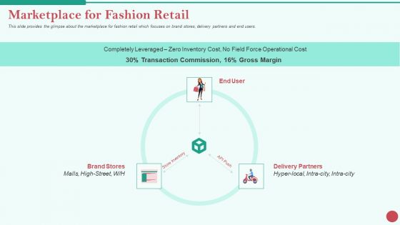 Pitch Deck Private Investor Marketplace For Fashion Retail Topics PDF