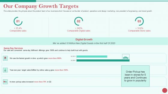 Pitch Deck Private Investor Our Company Growth Targets Ppt Show Background Designs PDF Pitch Deck Private Investor Our Company Growth Targets Ppt Show Background Designs PDF