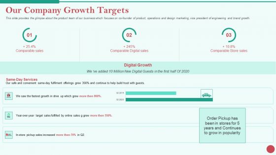 Pitch Deck Private Investor Our Company Growth Targets Ppt Show Background Designs PDF