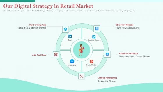 Pitch Deck Private Investor Our Digital Strategy In Retail Market Inspiration PDF