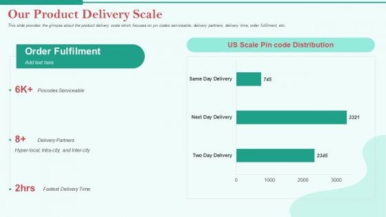 Pitch Deck Private Investor Our Product Delivery Scale Ppt Portfolio