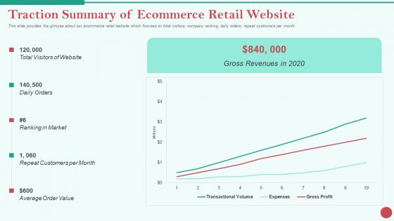 Pitch Deck Private Investor Traction Summary Of Ecommerce Retail Website Inspiration PDF