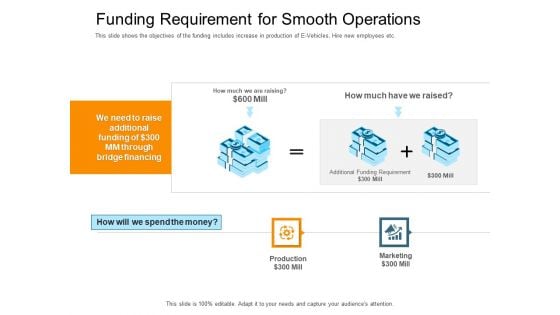 Pitch Deck Raise Capital Interim Financing Investments Funding Requirement For Smooth Operations Download PDF