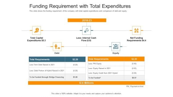 Pitch Deck Raise Capital Interim Financing Investments Funding Requirement With Total Expenditures Infographics PDF