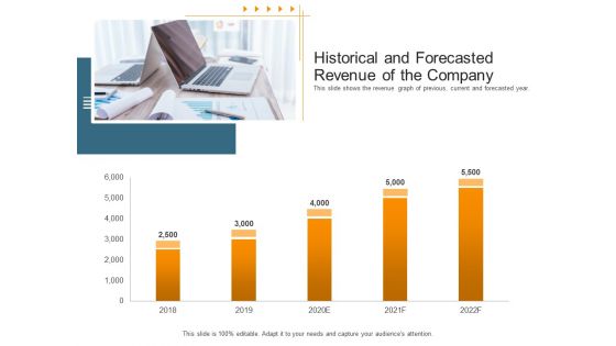 Pitch Deck Raise Capital Interim Financing Investments Historical And Forecasted Revenue Of The Company Diagrams PDF