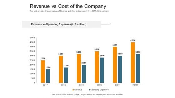 Pitch Deck Raise Capital Interim Financing Investments Revenue Vs Cost Of The Company Diagrams PDF