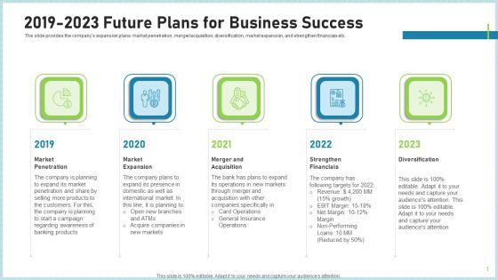 Pitch Deck To Attract Funding After IPO Market 2019 To 2023 Future Plans For Business Success Professional PDF Pitch Deck To Attract Funding After IPO Market 2019 To 2023 Future Plans For Business Success Professional PDF