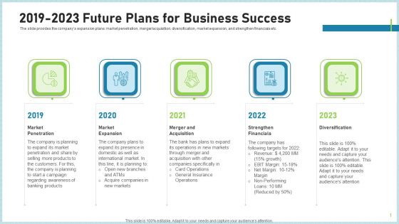 Pitch Deck To Attract Funding After IPO Market 2019 To 2023 Future Plans For Business Success Professional PDF