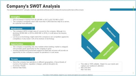 Pitch Deck To Attract Funding After IPO Market Companys SWOT Analysis Information PDF