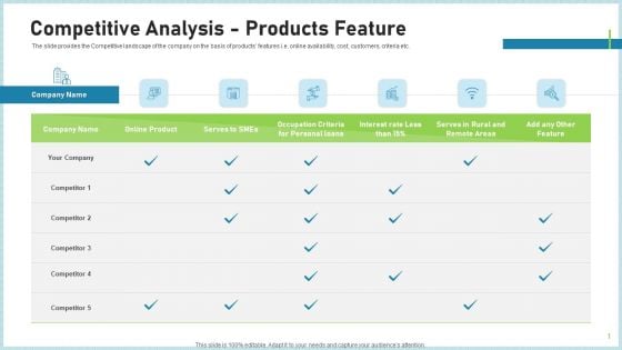 Pitch Deck To Attract Funding After IPO Market Competitive Analysis Products Feature Diagrams PDF