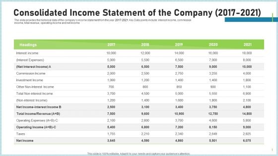 Pitch Deck To Attract Funding After IPO Market Consolidated Income Statement Of The Company 2017 To 2021 Graphics PDF