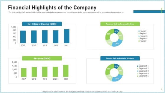 Pitch Deck To Attract Funding After IPO Market Financial Highlights Of The Company Demonstration PDF