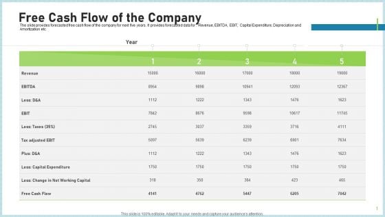 Pitch Deck To Attract Funding After IPO Market Free Cash Flow Of The Company Template PDF