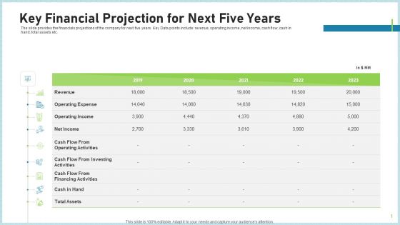 Pitch Deck To Attract Funding After IPO Market Key Financial Projection For Next Five Years Professional PDF