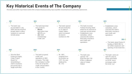 Pitch Deck To Attract Funding After IPO Market Key Historical Events Of The Company Guidelines PDF