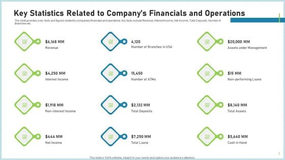 Pitch Deck To Attract Funding After IPO Market Key Statistics Related To Companys Financials And Operations Introduction PDF Pitch Deck To Attract Funding After IPO Market Key Statistics Related To Companys Financials And Operations Introduction PDF