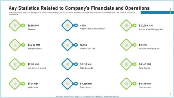 Pitch Deck To Attract Funding After IPO Market Key Statistics Related To Companys Financials And Operations Introduction PDF