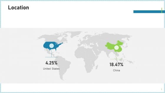 Pitch Deck To Attract Funding After IPO Market Location Slides PDF