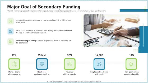 Pitch Deck To Attract Funding After IPO Market Major Goal Of Secondary Funding Designs PDF