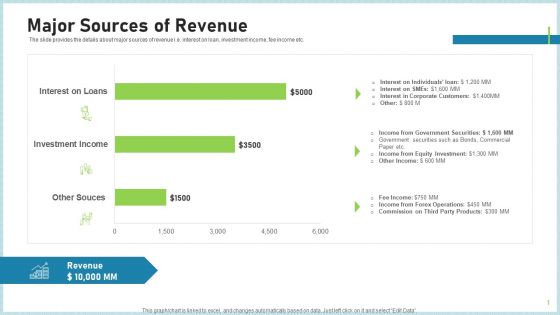 Pitch Deck To Attract Funding After IPO Market Major Sources Of Revenue Information PDF