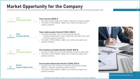 Pitch Deck To Attract Funding After IPO Market Market Opportunity For The Company Pictures PDF