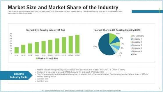 Pitch Deck To Attract Funding After IPO Market Market Size And Market Share Of The Industry Structure PDF