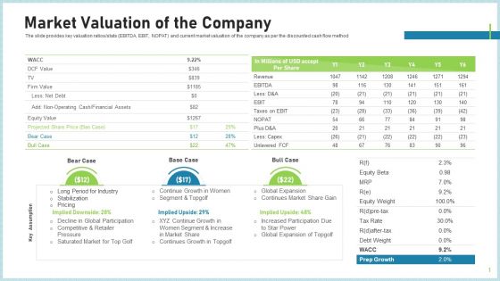 Pitch Deck To Attract Funding After IPO Market Market Valuation Of The Company Summary PDF