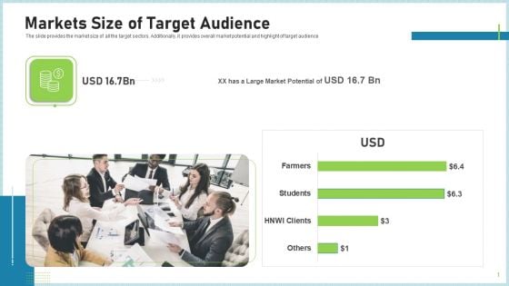 Pitch Deck To Attract Funding After IPO Market Markets Size Of Target Audience Summary PDF