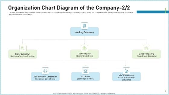 Pitch Deck To Attract Funding After IPO Market Organization Chart Diagram Of The Company Holding Pictures PDF