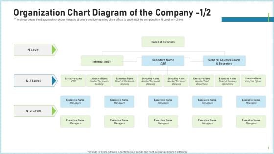 Pitch Deck To Attract Funding After IPO Market Organization Chart Diagram Of The Company Level Elements PDF Pitch Deck To Attract Funding After IPO Market Organization Chart Diagram Of The Company Level Elements PDF