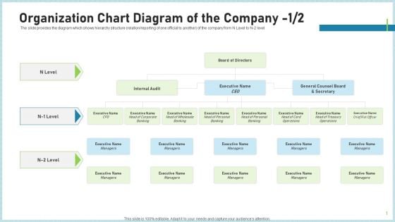 Pitch Deck To Attract Funding After IPO Market Organization Chart Diagram Of The Company Level Elements PDF