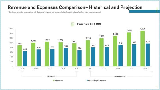 Pitch Deck To Attract Funding After IPO Market Revenue And Expenses Comparison Historical And Projection Topics PDF