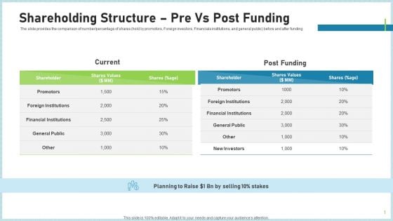 Pitch Deck To Attract Funding After IPO Market Shareholding Structure Pre Vs Post Funding Ideas PDF