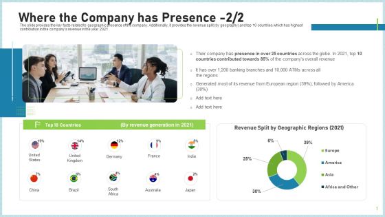 Pitch Deck To Attract Funding After IPO Market Where The Company Has Presence Regions Pictures PDF