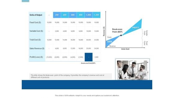 Pitch Deck To Collect Funding From Initial Financing Break Even Point Analysis Slides PDF