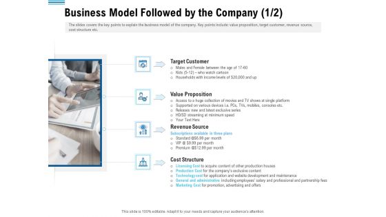 Pitch Deck To Collect Funding From Initial Financing Business Model Followed By The Company Summary PDF