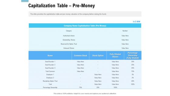 Pitch Deck To Collect Funding From Initial Financing Capitalization Table Pre Money Graphics PDF