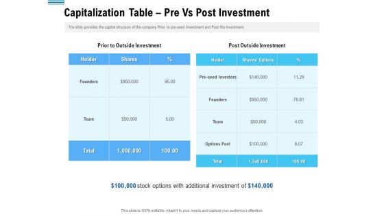 Pitch Deck To Collect Funding From Initial Financing Capitalization Table Pre Vs Post Investment Download PDF