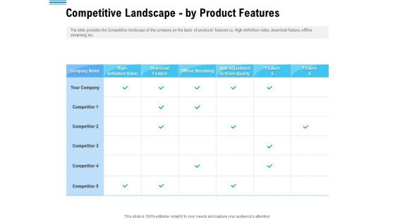 Pitch Deck To Collect Funding From Initial Financing Competitive Landscape By Product Features Microsoft PDF